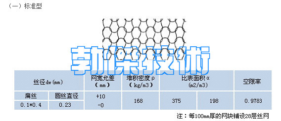 丝网除沫器参数