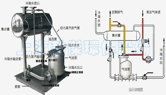 气动冷凝水回收装置安装