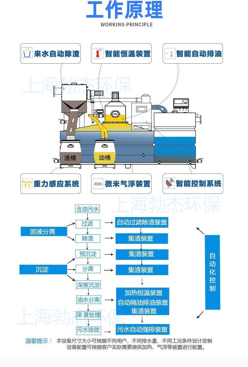 油水分离器原理